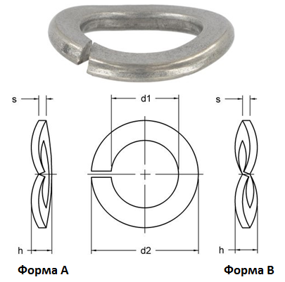 DIN 128 Шайба пружинна